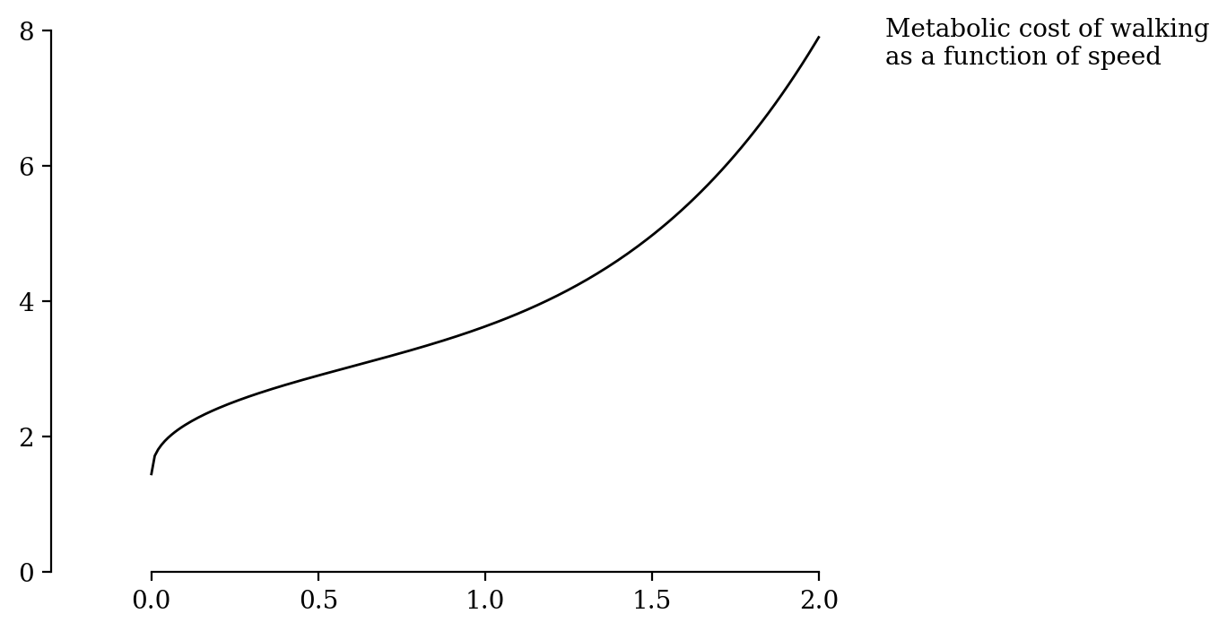 Energy expenditure vs grade