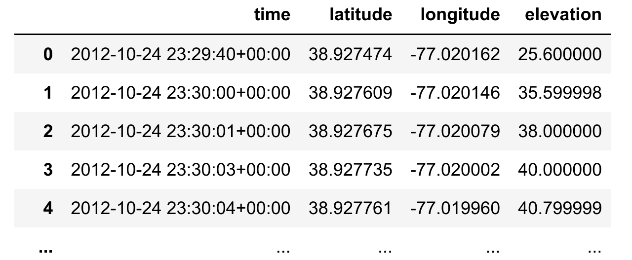 GPX pandas dataframe