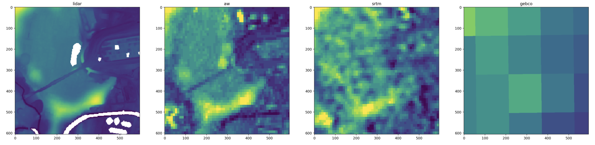 DEM comparison - oversampling