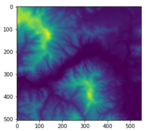 heatmap